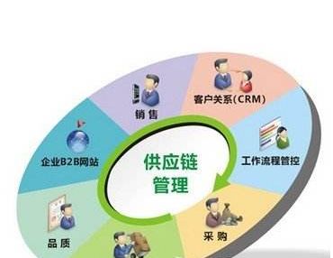人力资源和社会保障局官网上海